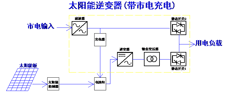 1506330549178151.gif 逆变器单相原理.gif